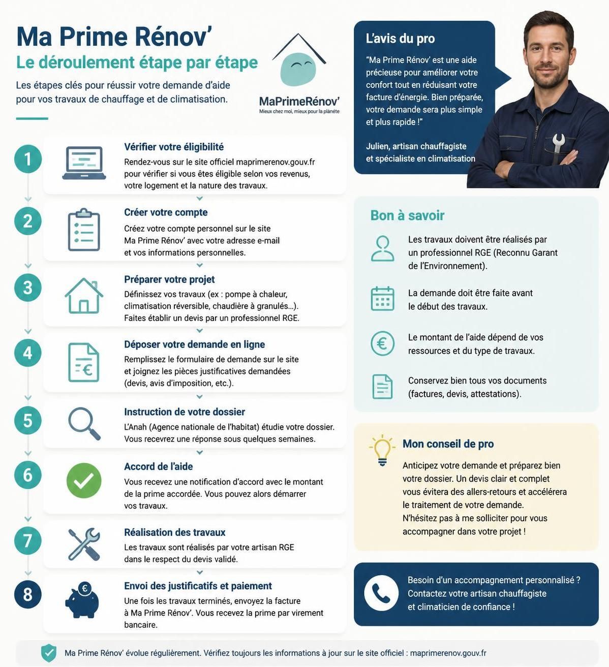 découvrez tout ce qu’il faut savoir sur ma prime rénov en 2026 : conditions, modalités, montant et démarches pour bénéficier de cette aide à la rénovation énergétique.