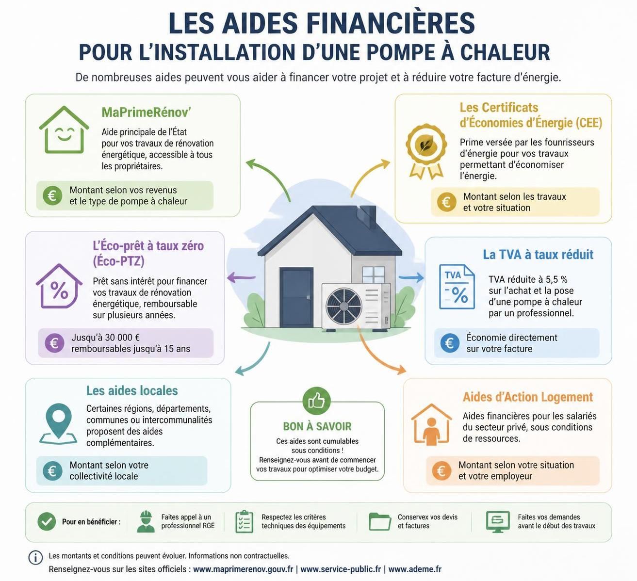 découvrez le prix d'une pompe à chaleur en 2026, les facteurs qui influencent son coût et les conseils pour choisir le modèle adapté à vos besoins.