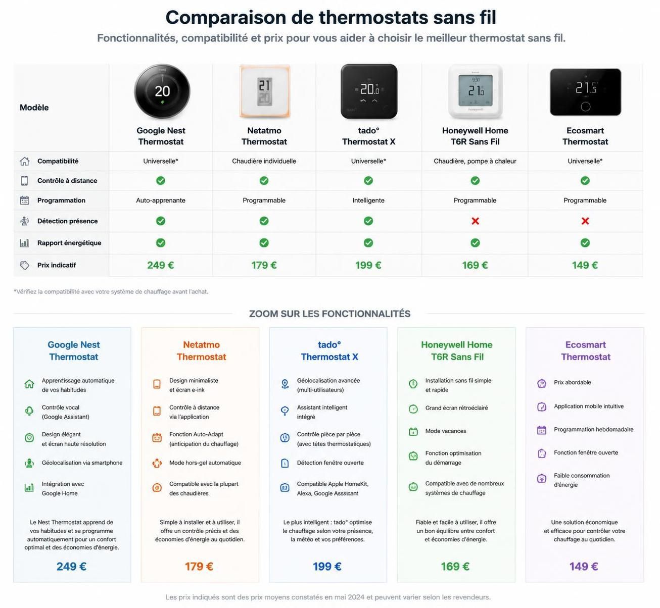 découvrez comment choisir le meilleur thermostat sans fil pour chaudière gaz en 2026, avec nos conseils pour optimiser confort et économies d'énergie.