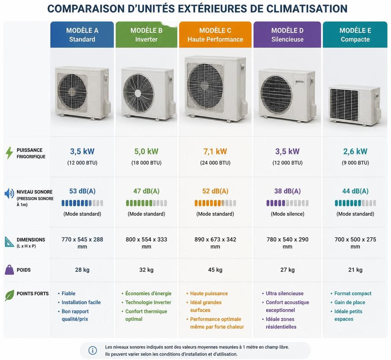 découvrez tout ce qu’il faut savoir sur l’unité extérieure de climatisation pour bien choisir et optimiser votre confort thermique.